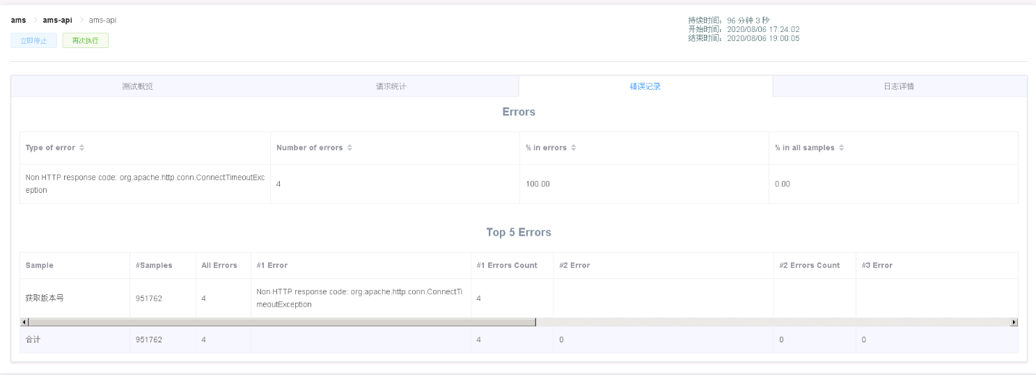 压测报告不准确[BUG] · Issue #210 · metersphere/metersphere · GitHub