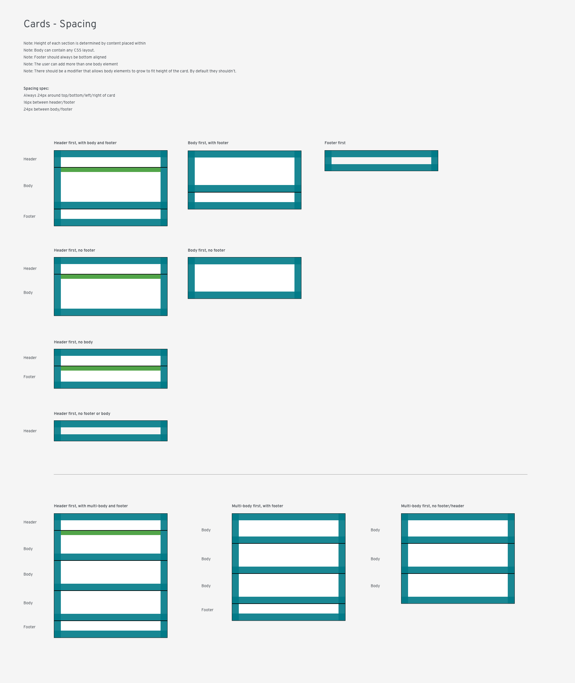 Dashboard Card demo variations · Issue #355 · patternfly/patternfly ...