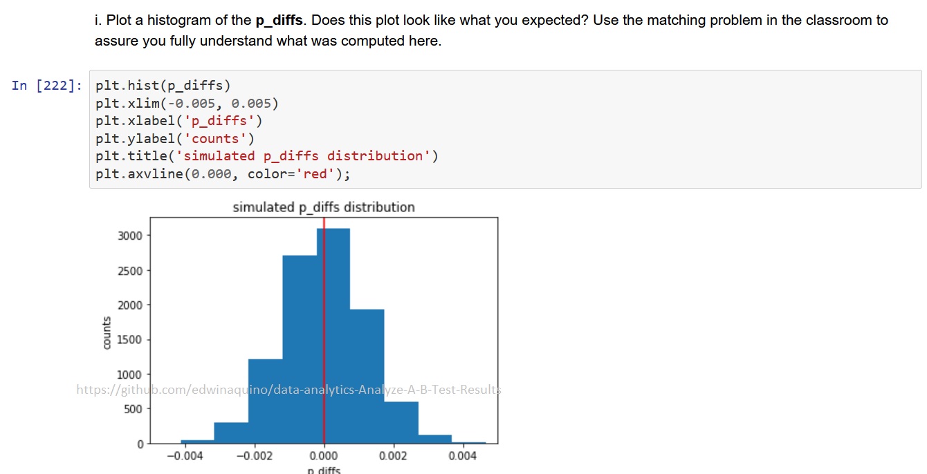 GitHub - edwinaquino/data-analytics-Analyze-A-B-Test-Results: This ...