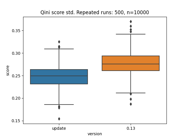 CausalTree_bugfix_boxplot