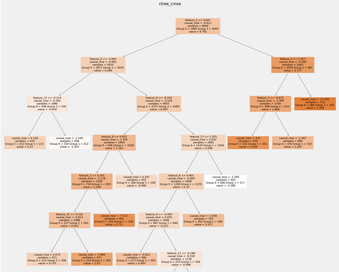 ctree_plot_example