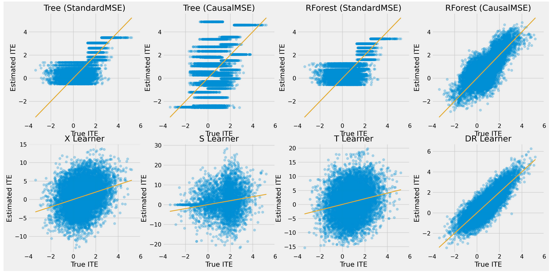 cforest_scatterplot_0