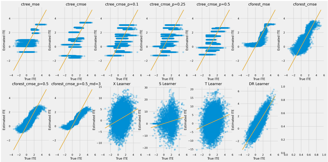 cforest_scatterplot_1