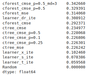 cforest_example_1