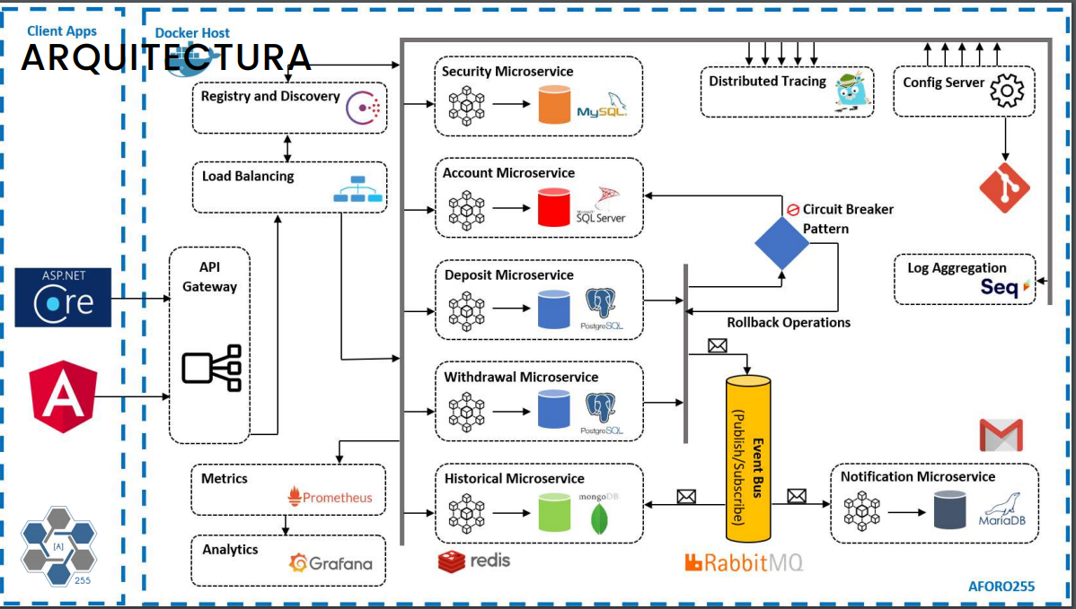 GitHub - davidgarcial/architecture-course