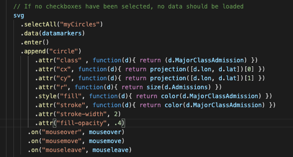 GitHub - andrewrchen05/dhsd3: Data visualization using D3js for @AAPIData