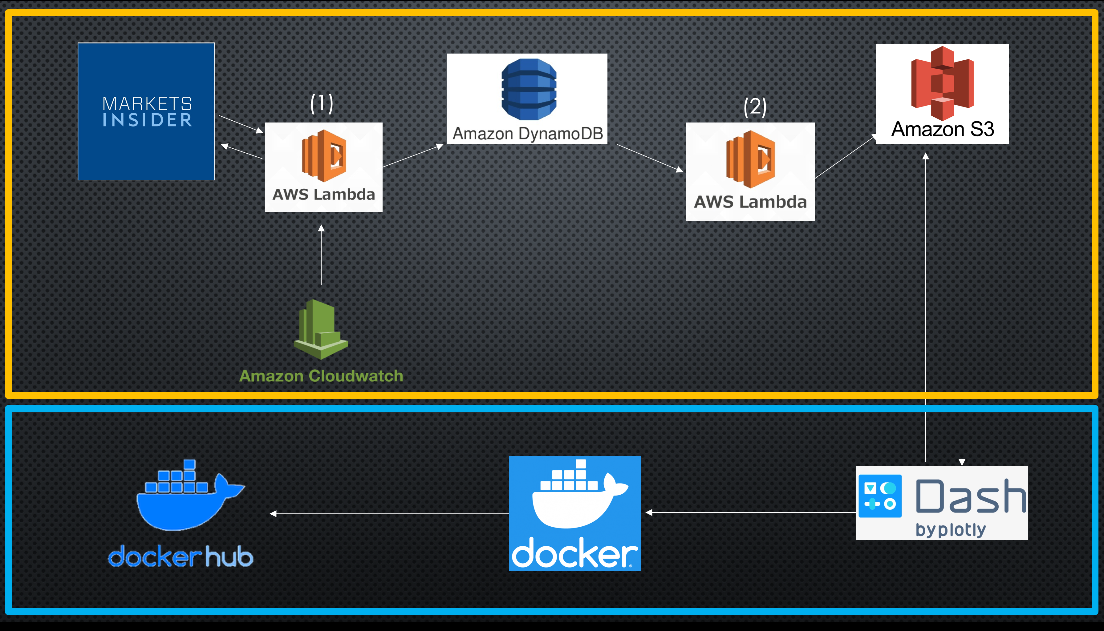 Screen Shot 2020-11-24 at 5 31 47 AM
