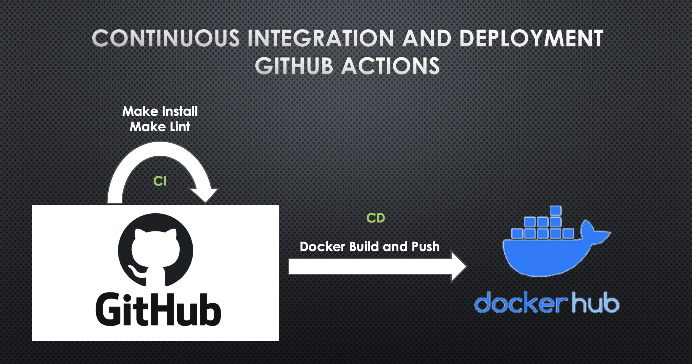 Screen Shot 2020-11-24 at 3 21 15 PM