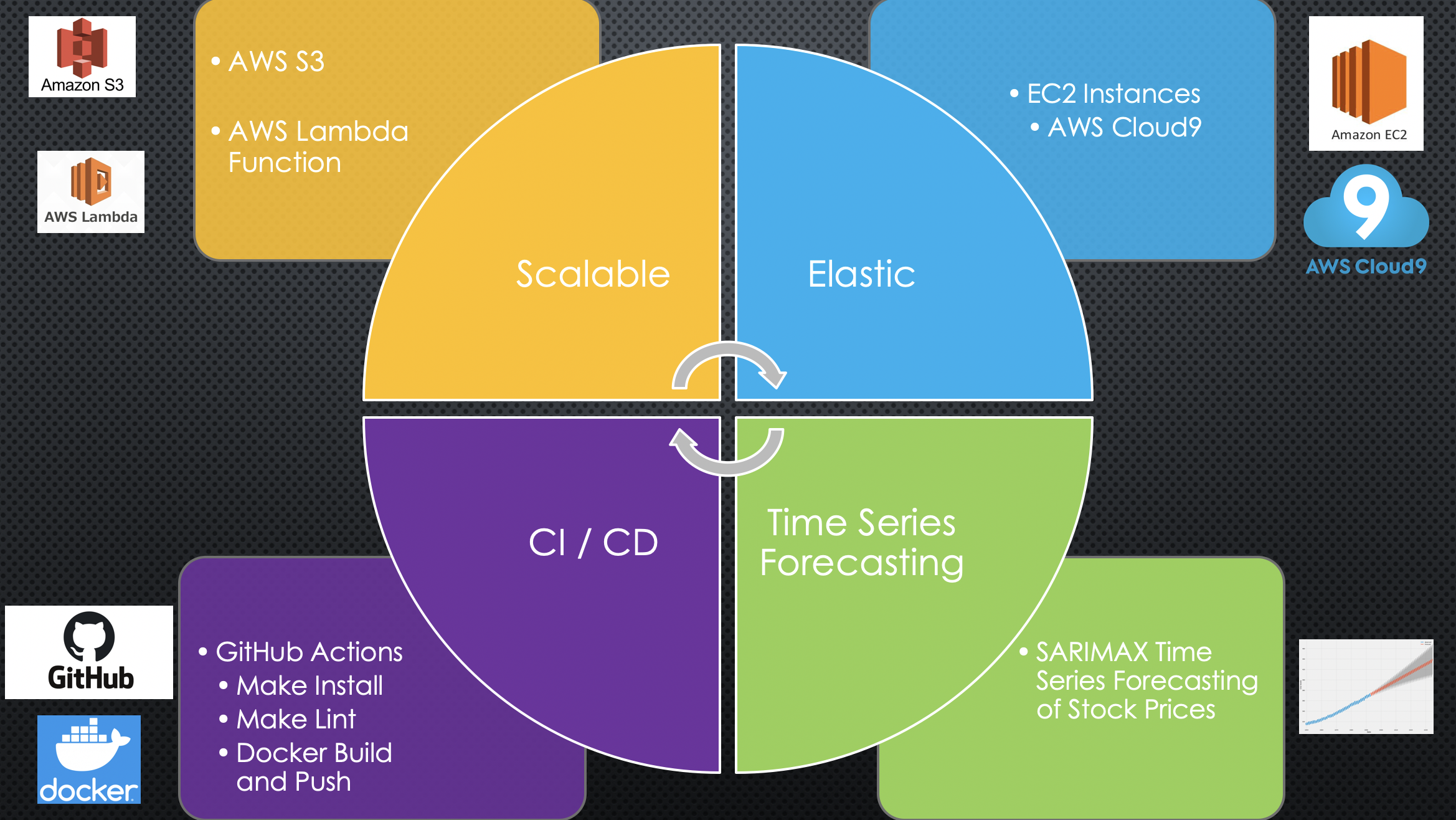 Screen Shot 2020-11-24 at 3 25 45 PM