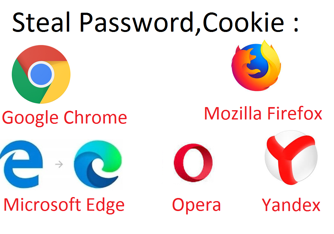 steal password