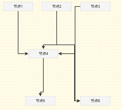 增加路径点后，使用manhattan路由不能避开node · Issue #2656 · antvis/X6 · GitHub