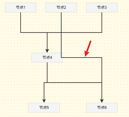 增加路径点后，使用manhattan路由不能避开node · Issue #2656 · antvis/X6 · GitHub