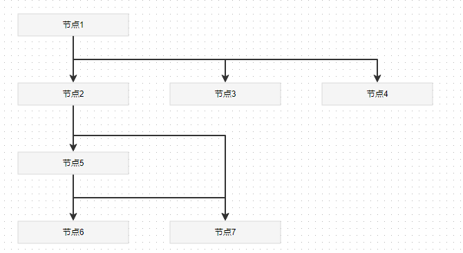 如何让里面的线重叠 · Issue #2680 · antvis/X6 · GitHub