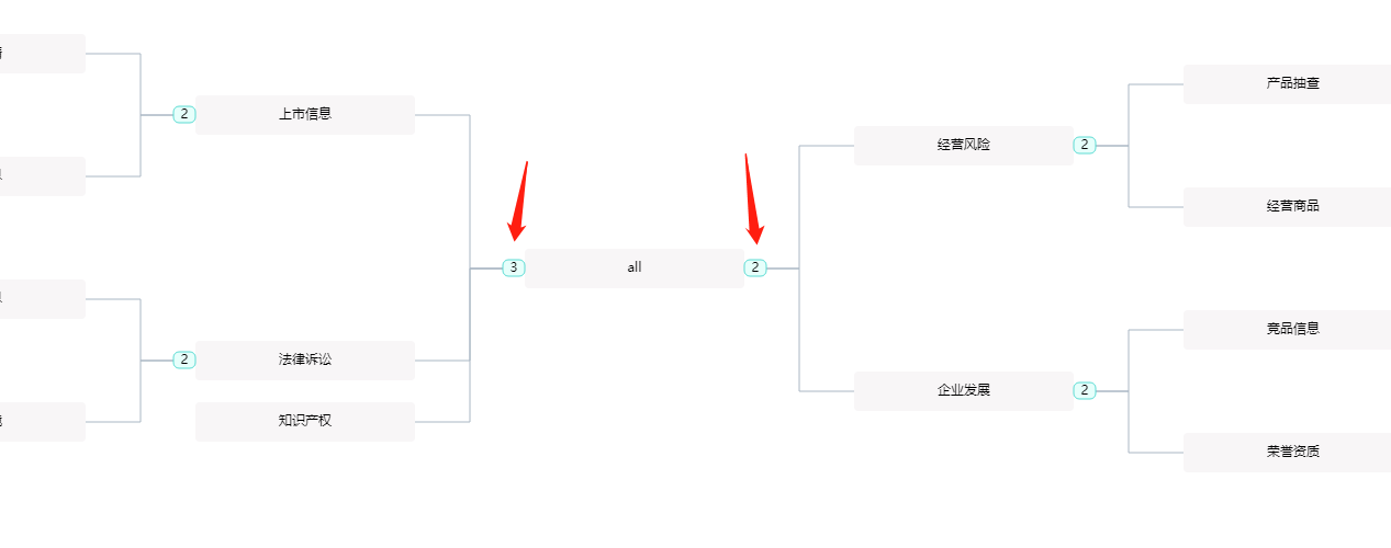 紧凑树，如何折叠部分子节点 · Issue #3962 · antvis/G6 · GitHub