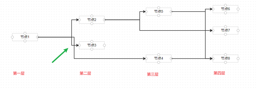 Dagre布局下，节点层级问题 · Issue #3241 · antvis/X6 · GitHub