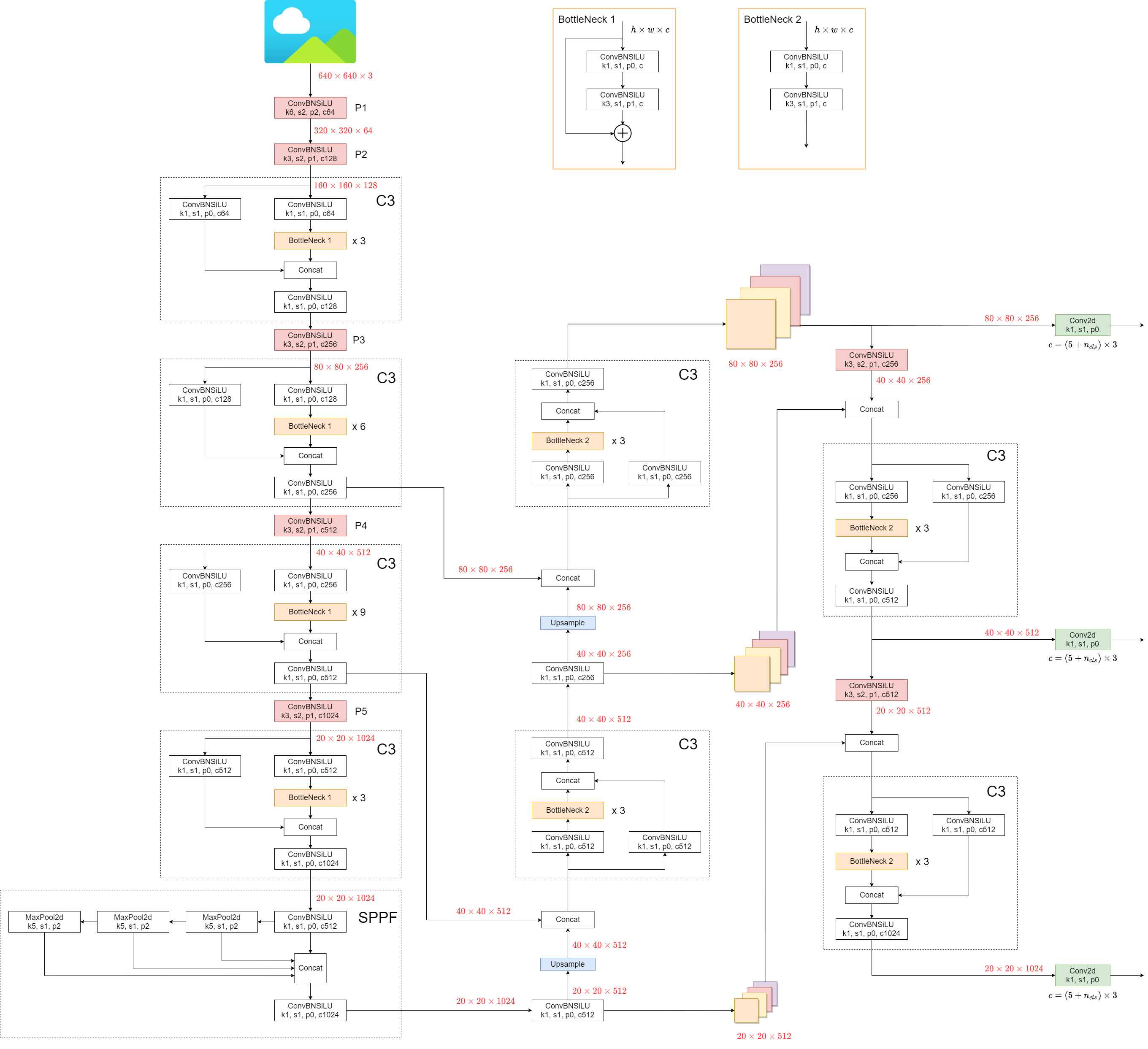 Краткое описание архитектуры - Ultralytics YOLO Docs