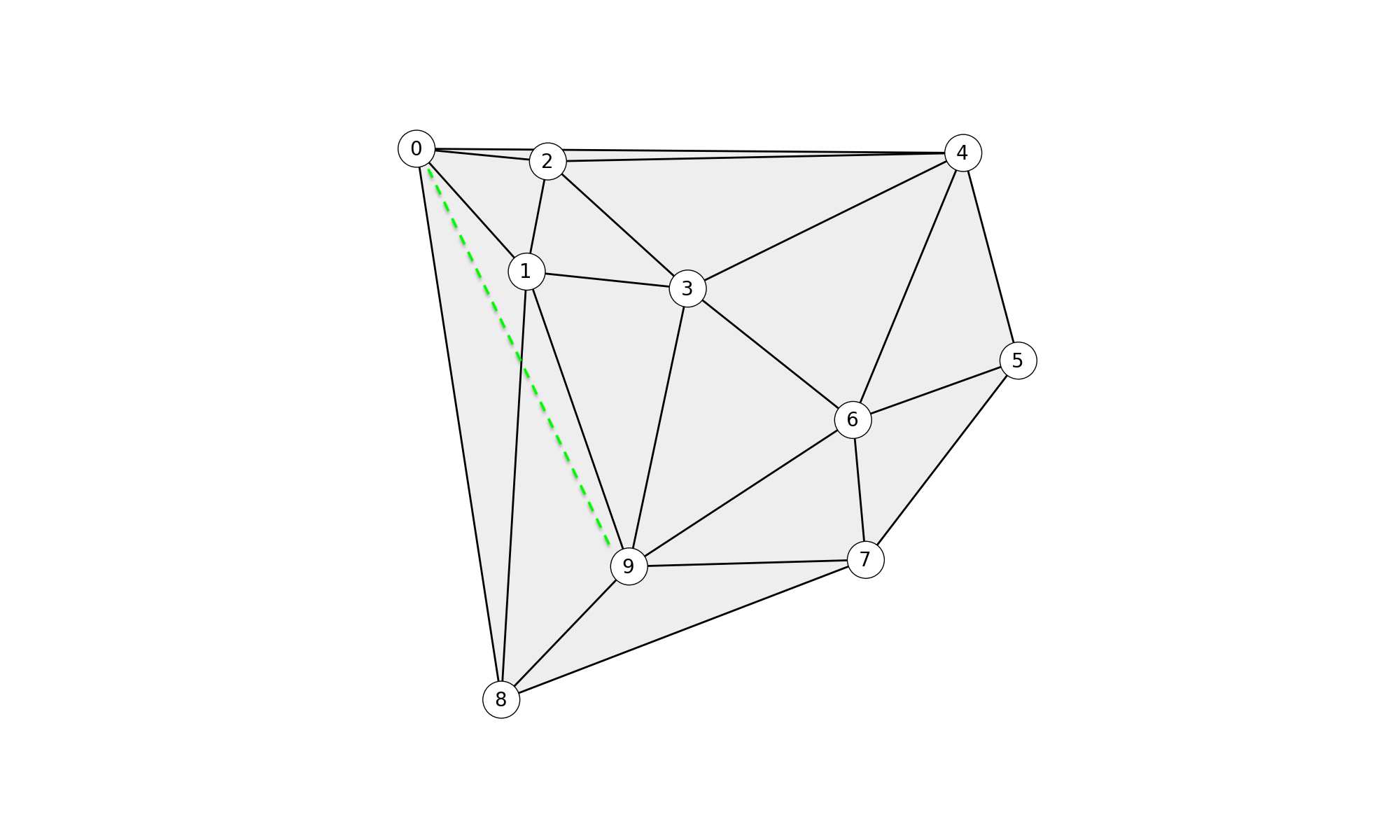 Delanuay triangulation wrong result · Issue #206 · compas-dev/compas ...