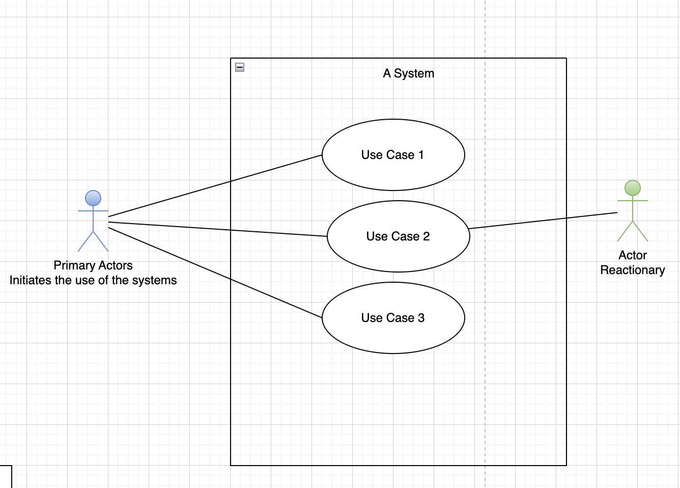 Uml Use Case Diagram Cheatsheet Uml Use Case Diagrams Show A System Or Application Then They