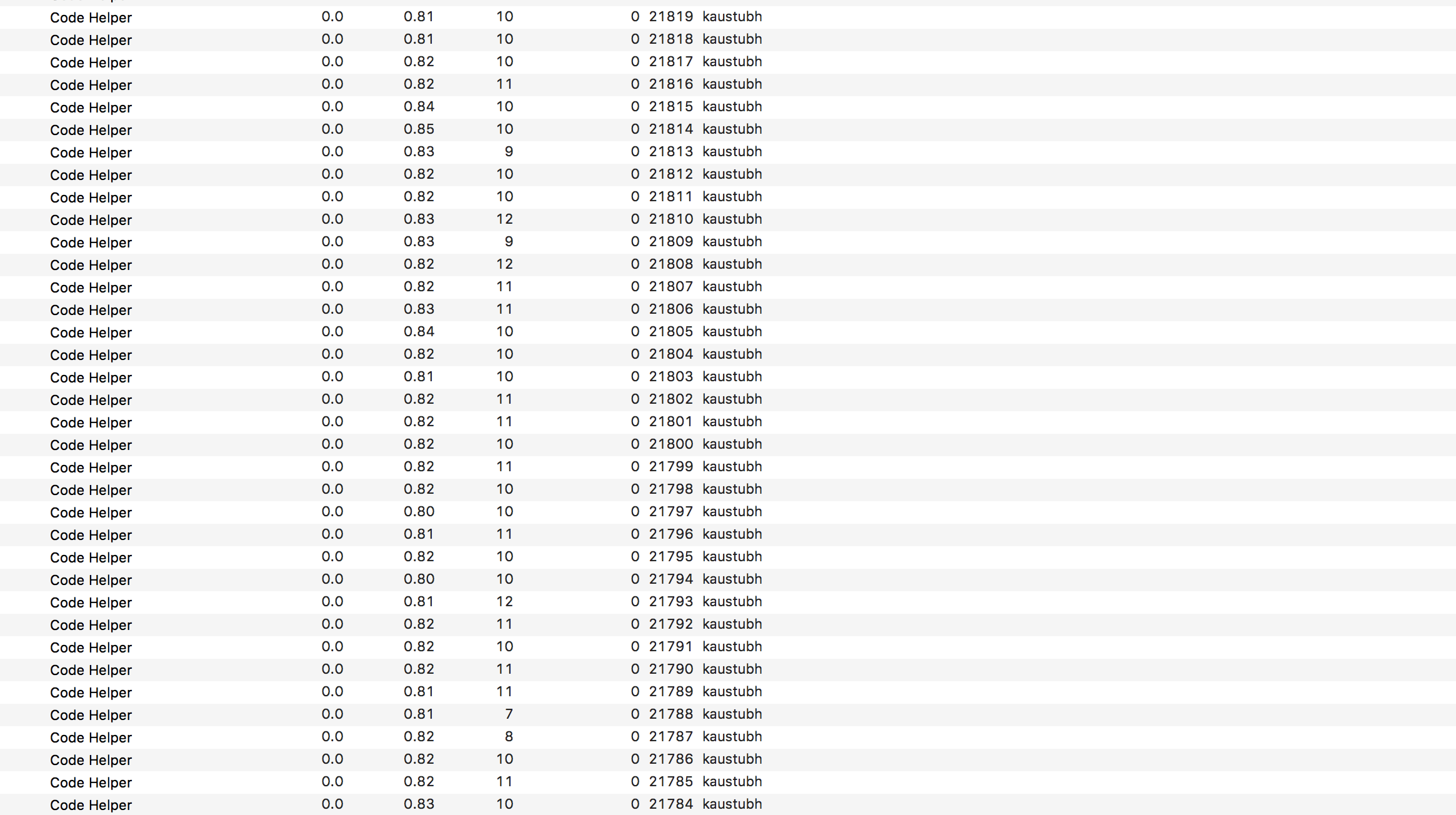 Plugin spawning many Code Helper processes, using tons of CPU · Issue ...