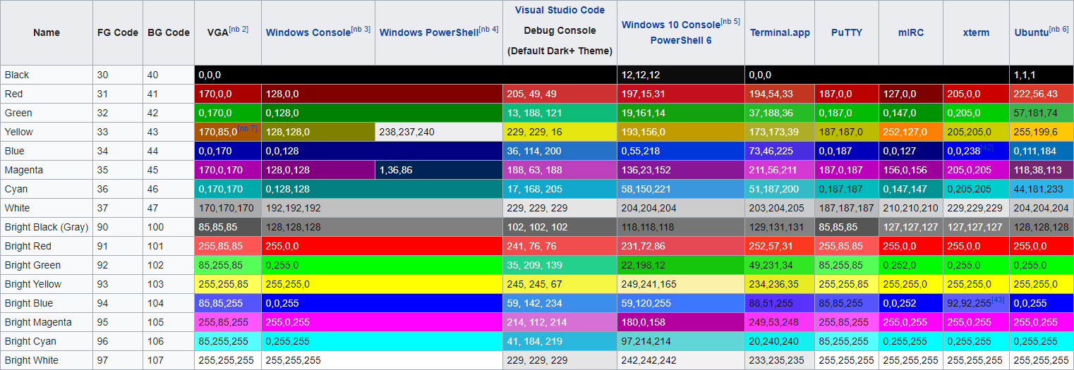 ANSI Colors