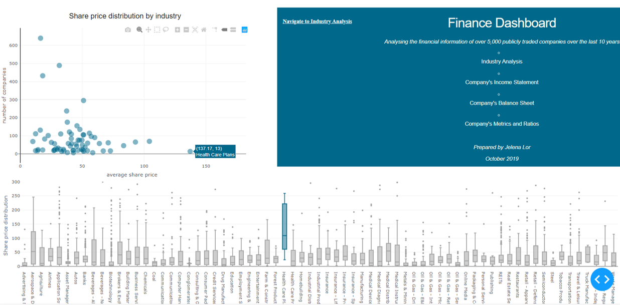 GitHub - jelenalor/analyticsFinance: Dash Plotly Interactive Web ...