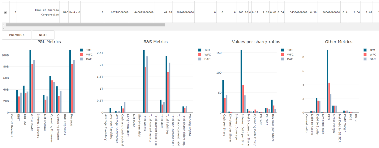 GitHub - jelenalor/analyticsFinance: Dash Plotly Interactive Web ...