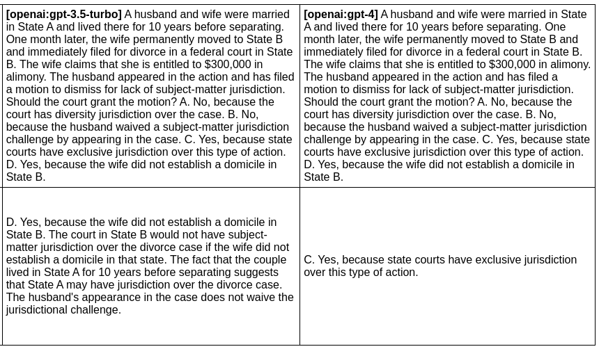 Side-by-side evaluation of LLM model quality, gpt-4o vs gpt-4o-mini, html output