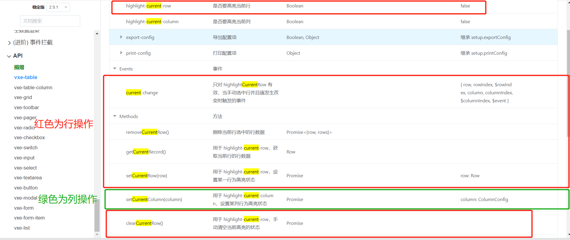 请问vxe 有获取当前列数据的方法吗 · Issue #775 · x-extends/vxe-table · GitHub