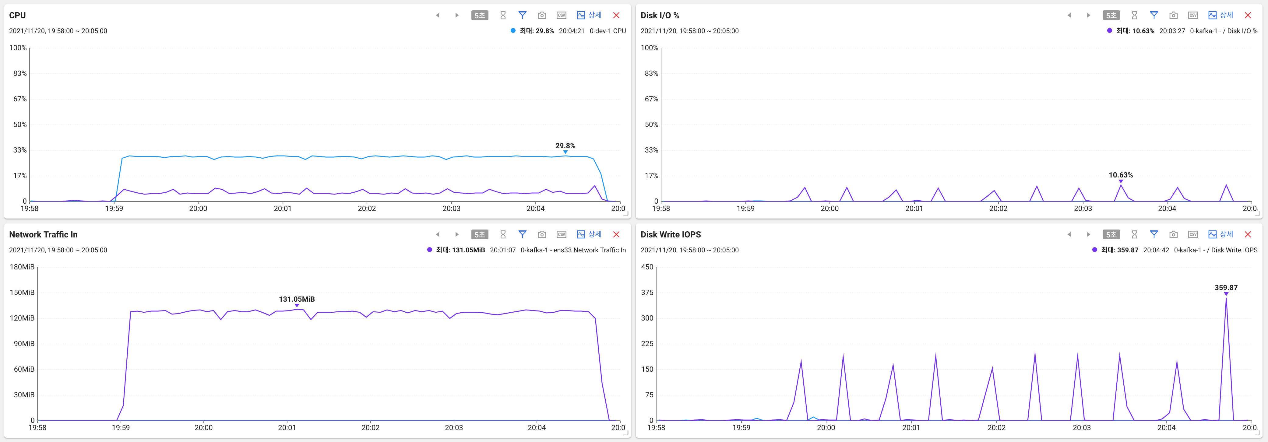 Snappy Compression GitHub - jintaekimmm/compression-efficiency-in-kafka: compression ...