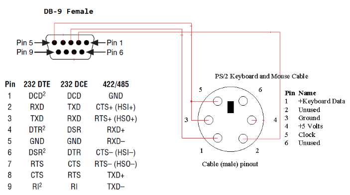 Схема usb ps 2