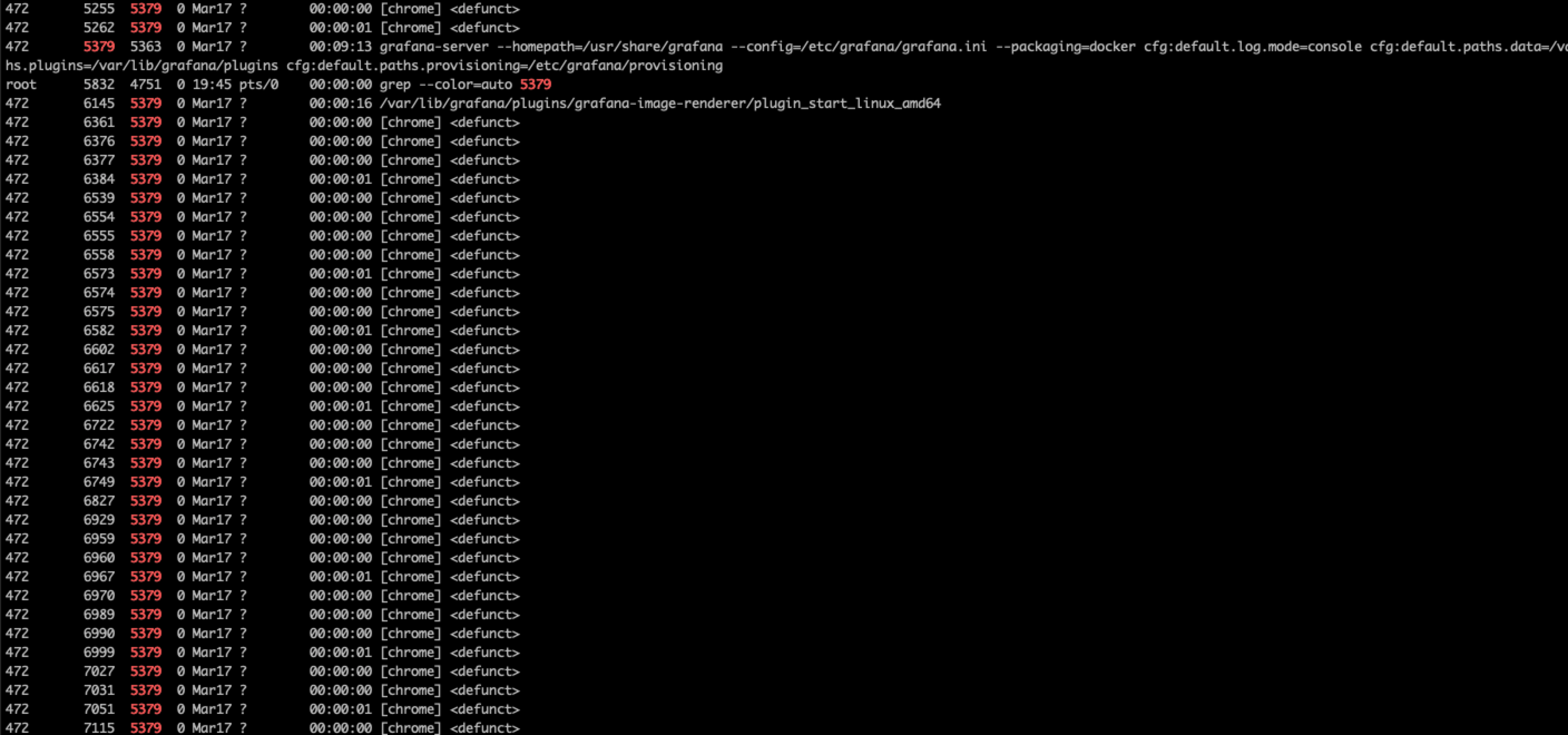 spawned many zombie processes · Issue #116 · grafana/grafana-image ...