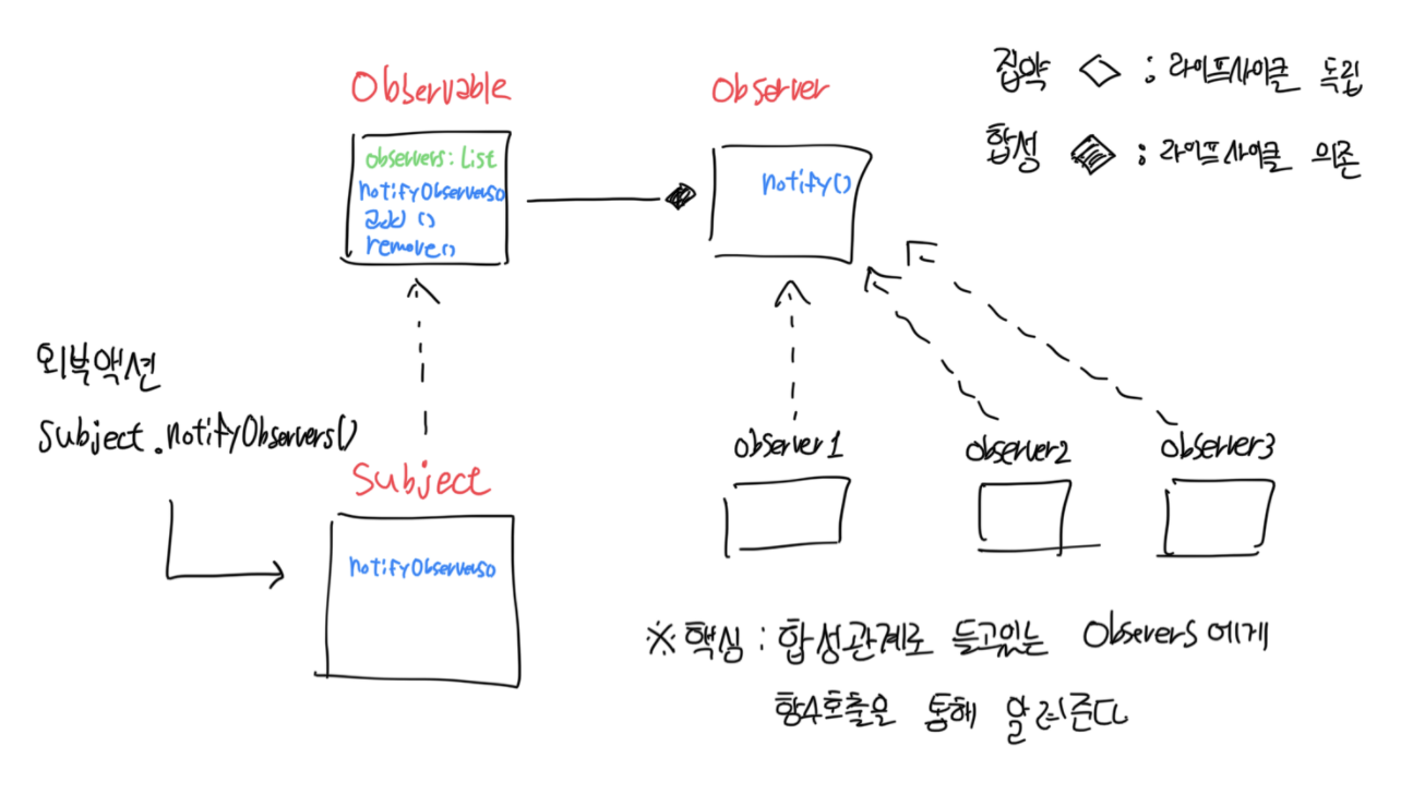 스크린샷 2021-04-30 오후 5 05 48
