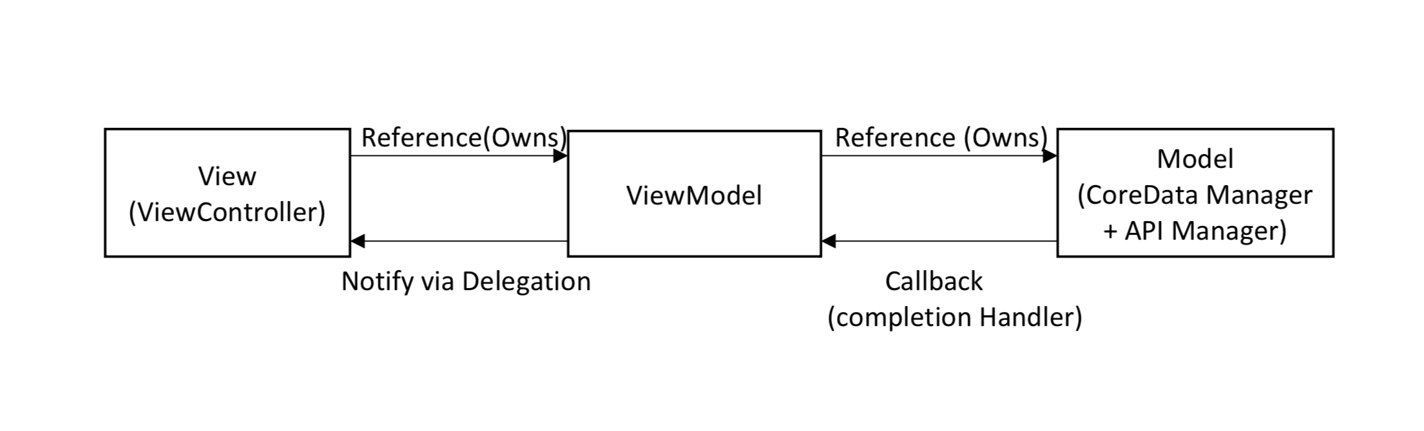 GitHub - KanikaMishra9/Assignment