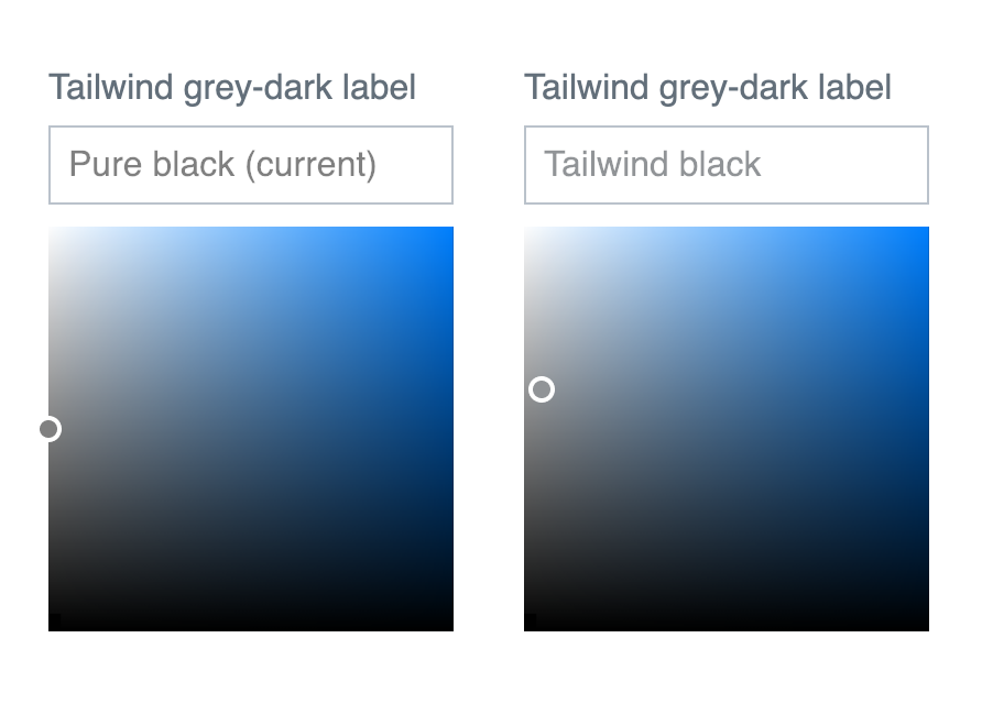 Placeholder color for input and textarea is off the default color