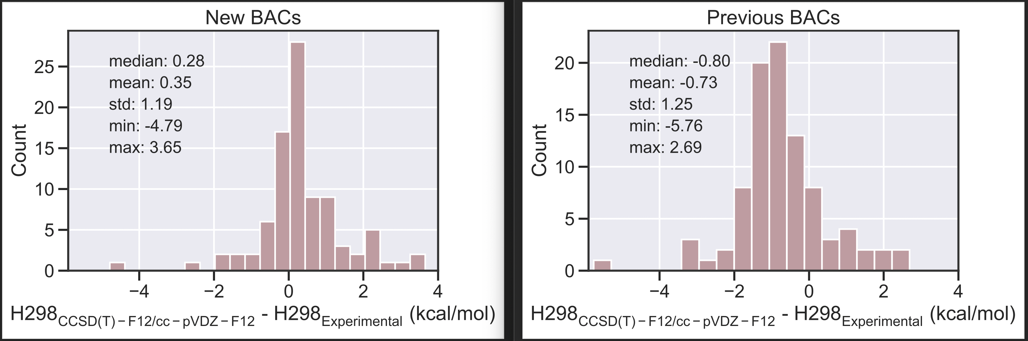 BAC_comparison