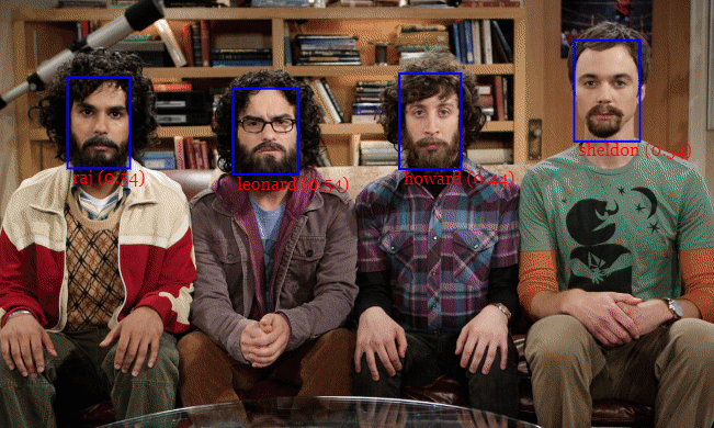 Recognized faces from the BBT cast. Source: https://justadudewhohacks.github.io/face-api.js/docs/index.html