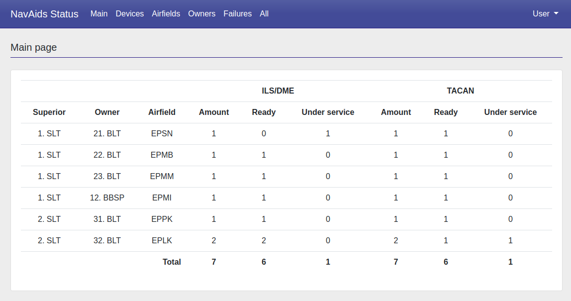 GitHub - krzysiektom/NavAids-Status: Application shows status ...