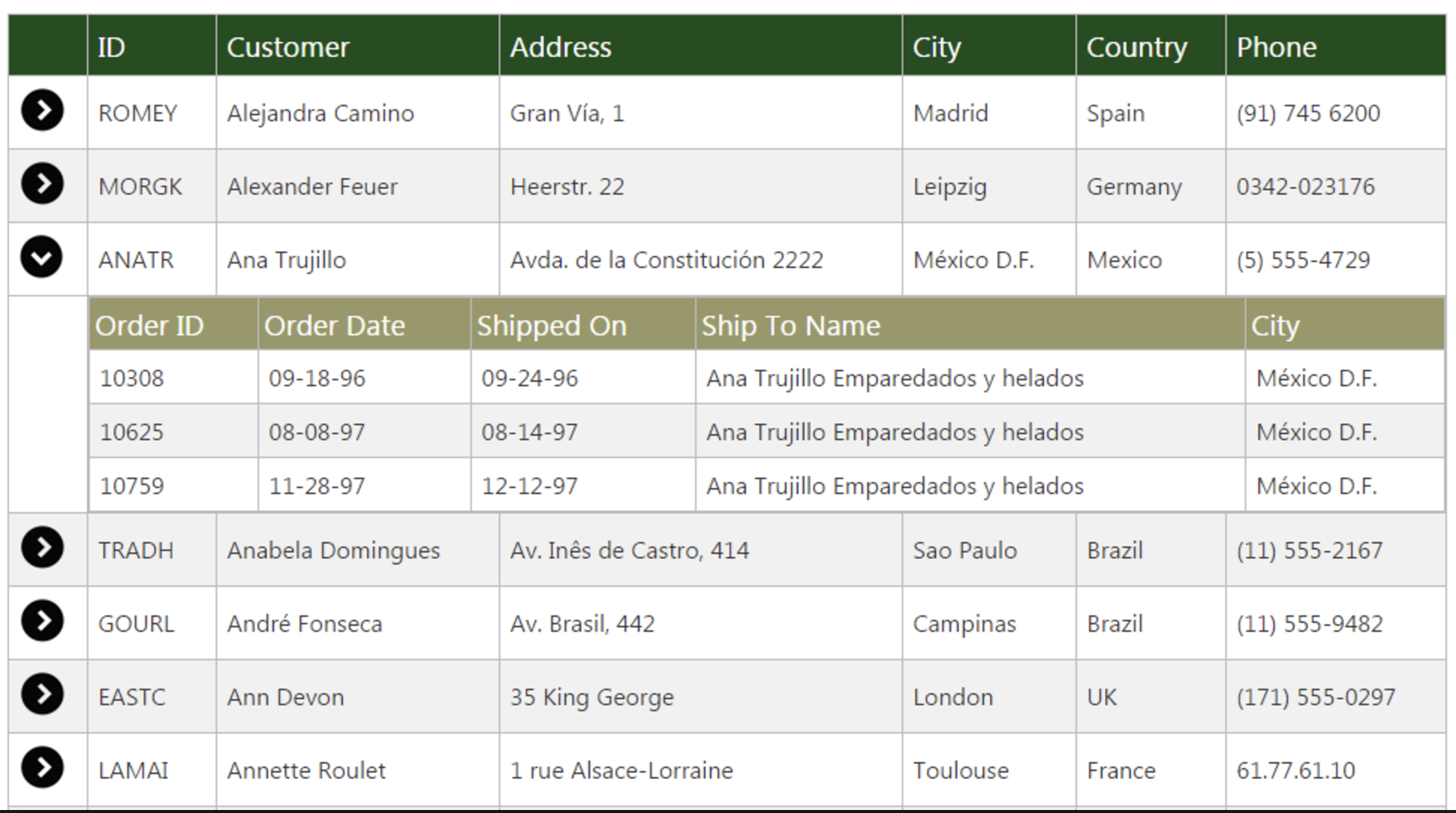 Can We Add headers to children in Tree table · Issue 3945 · primefaces