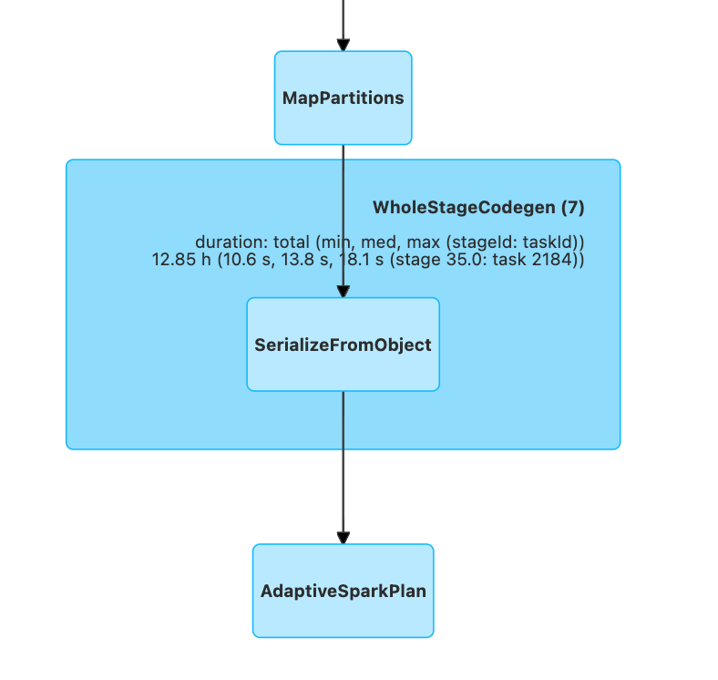  bug confusing documentation around repartitionbeforewrite enabled