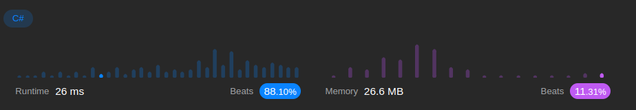 Hamming Distance - LeetCode #461 (Easy) · GitHub