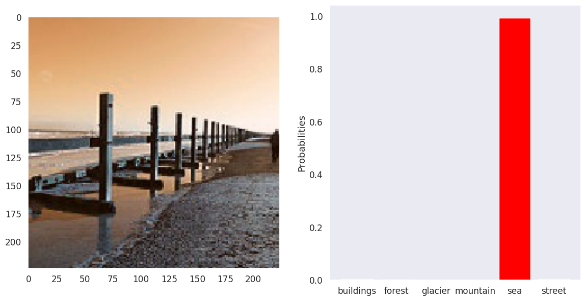 Github Adityavipradas Image Multiclass Classification Multiclass Github Adityavipradas Image Multiclass Classification Multiclass