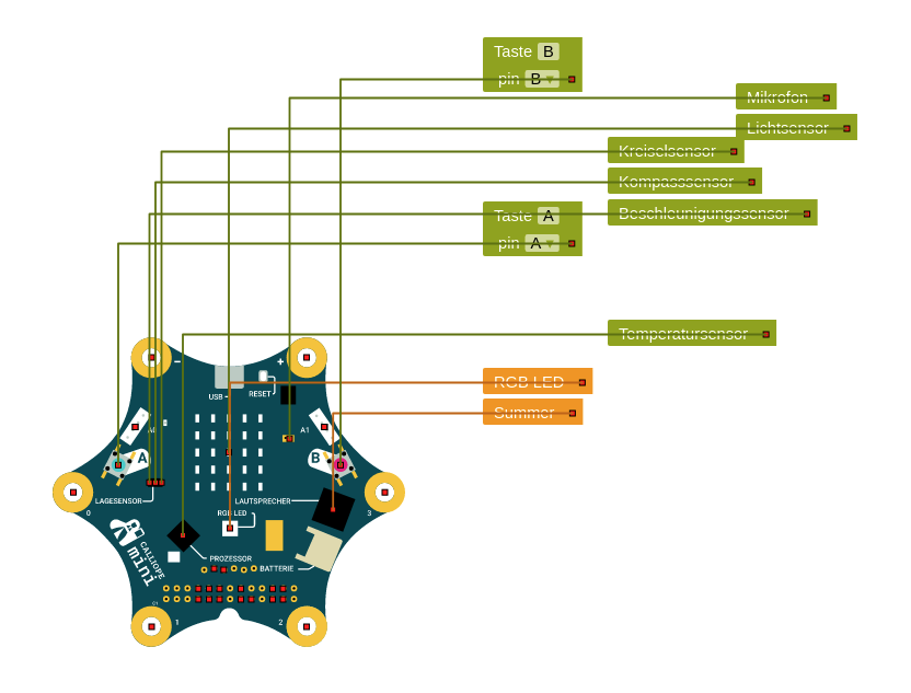 New configuration: Wires should not overlap own label · Issue #951 ...
