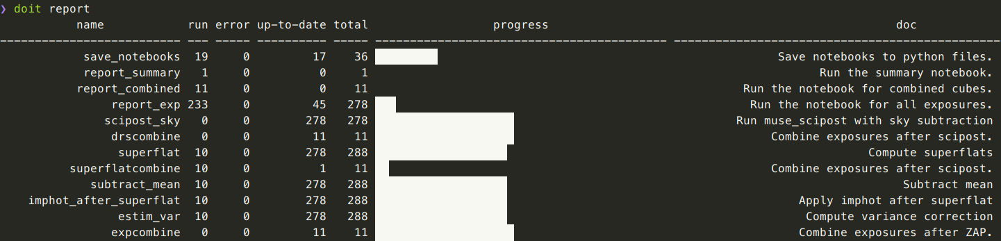 Add A Command To Monitor The Execution Progress Issue 229 Pydoit 