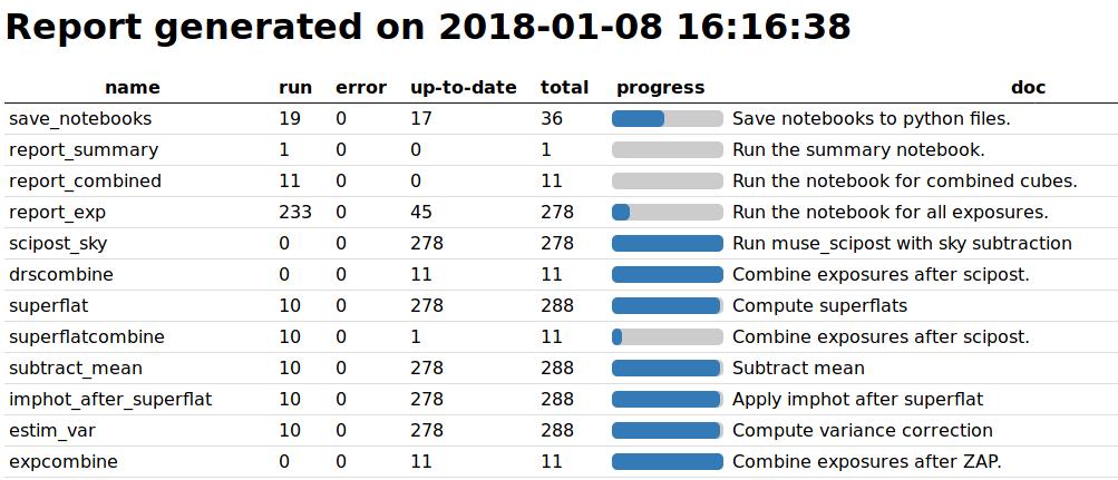 Add A Command To Monitor The Execution Progress Issue 229 Pydoit 