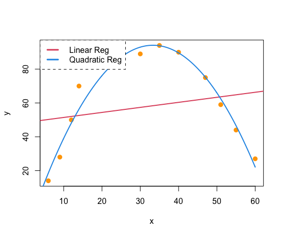 GitHub - aayushsaini/Numerical-methods-using-R: Basic numerical methods ...