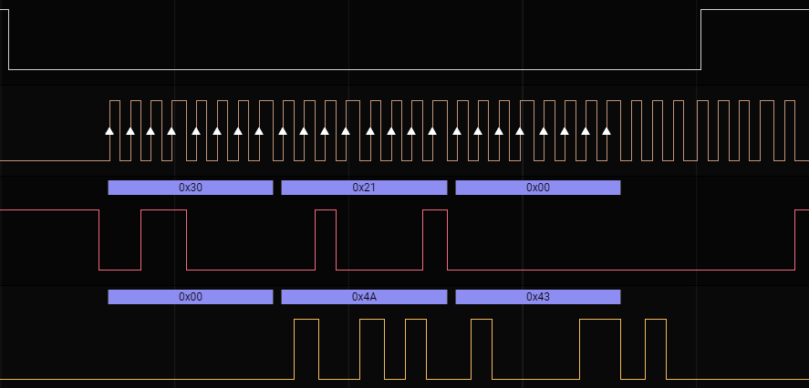 grafik