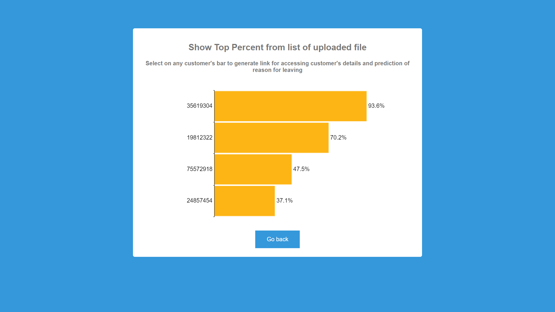 Github Nipunbinjola Customer Churn Prediction Project On Customer Github Nipunbinjola Customer Churn Prediction Project On Customer