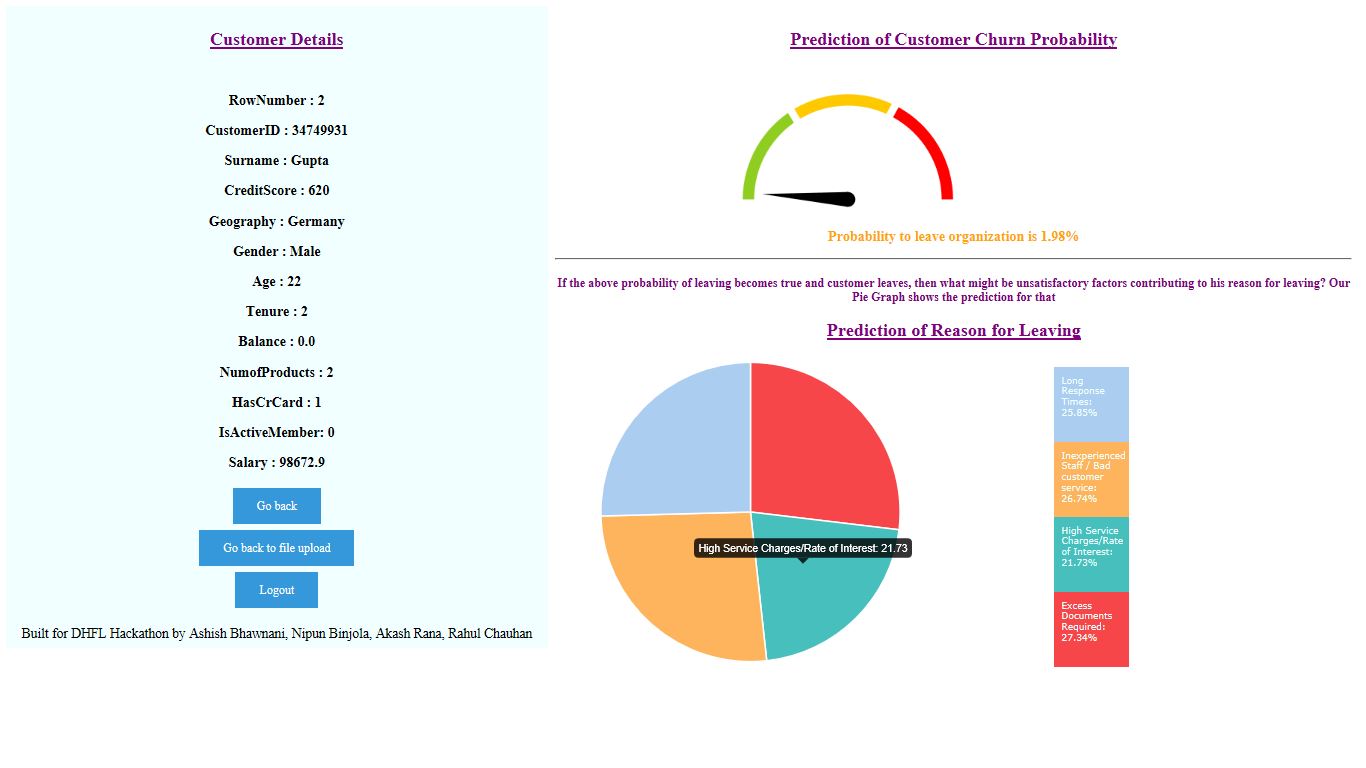 Github Nipunbinjola Customer Churn Prediction Project On Customer Github Nipunbinjola Customer Churn Prediction Project On Customer