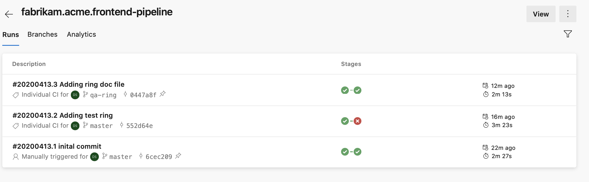 CLI integration tests don't validate pipeline runs for "rings" · Issue ...