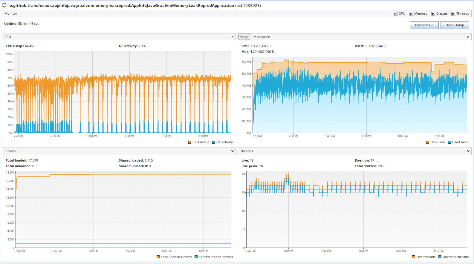 VisualVM screenshot after an hour